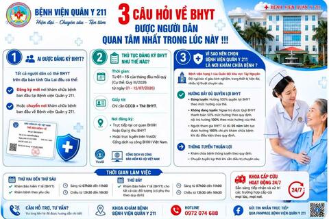 03 Câu hỏi về BHYT được dân quan tâm nhất hiện nay