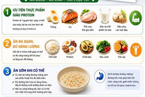 Ăn gì, kiêng gì để nhanh hồi phục sau phấu thuật?