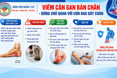 Viêm cân gan bàn chân - Đừng chủ quan với cơn đau gót chân